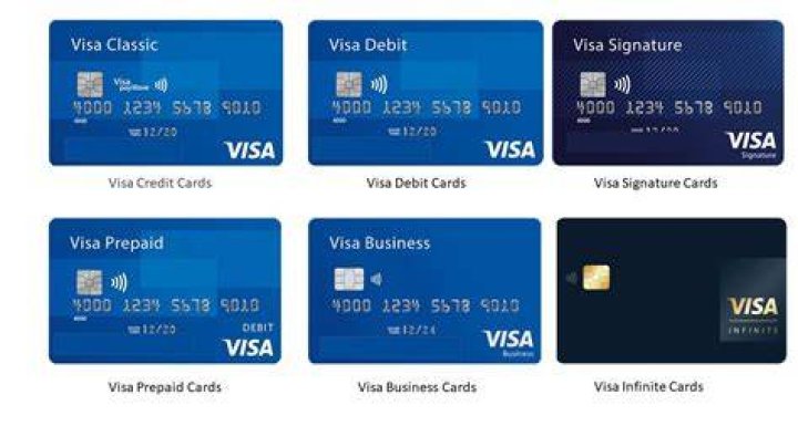 Best visa credit card - How To Discuss