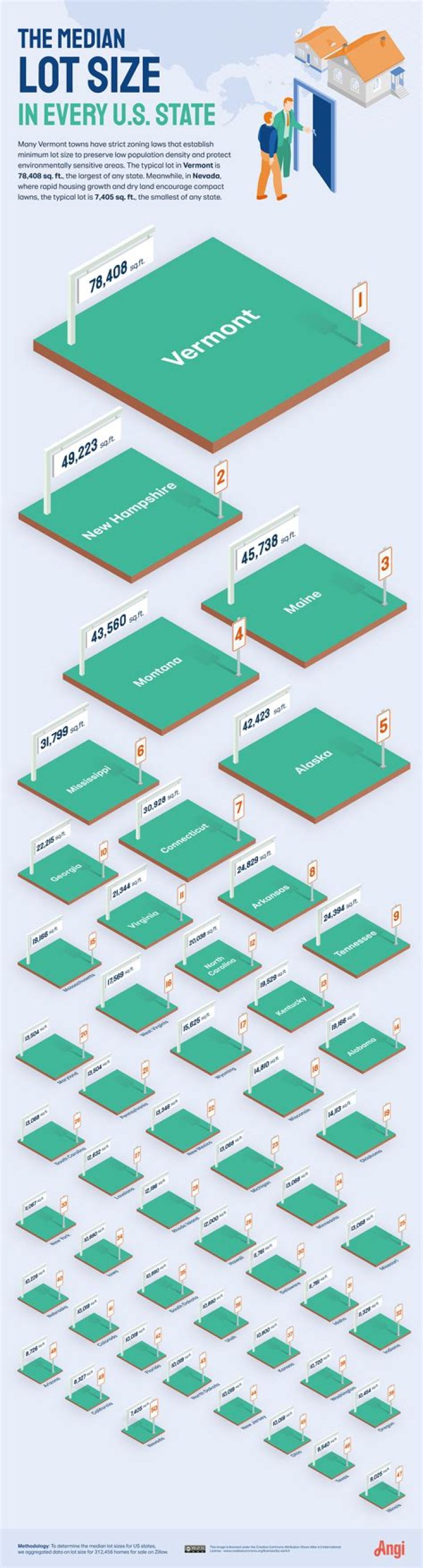 Discrete lot size - How To Discuss