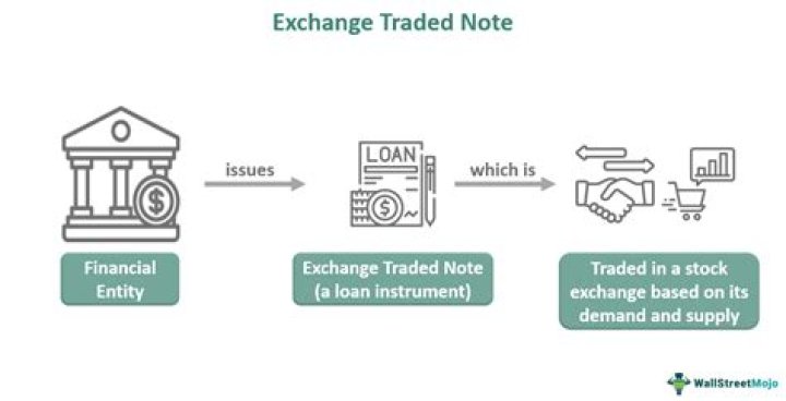 Exchange-Traded Note (ETN) - How To Discuss