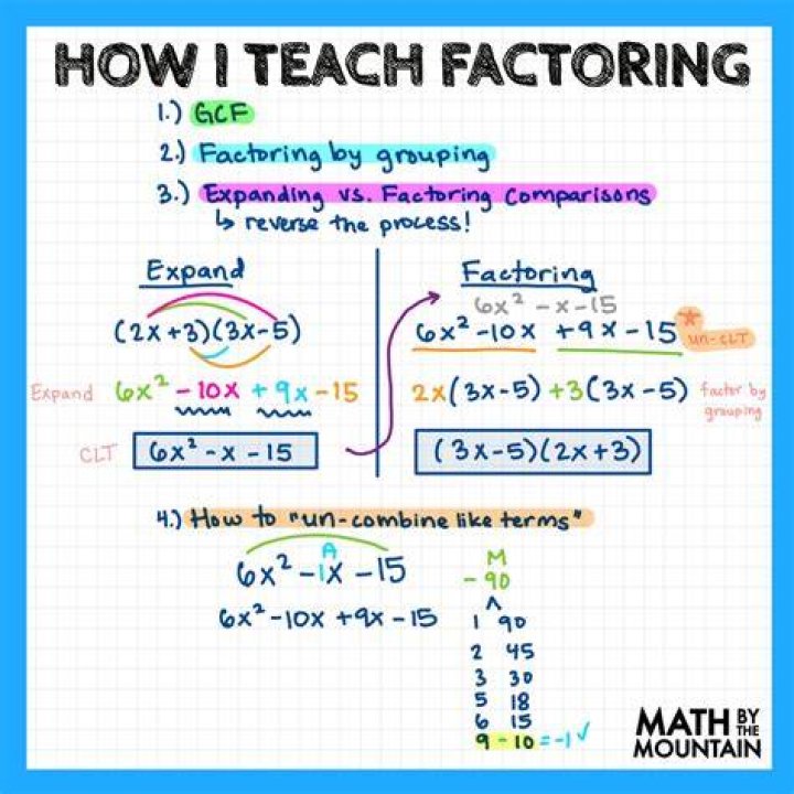 Factoring problems - How To Discuss