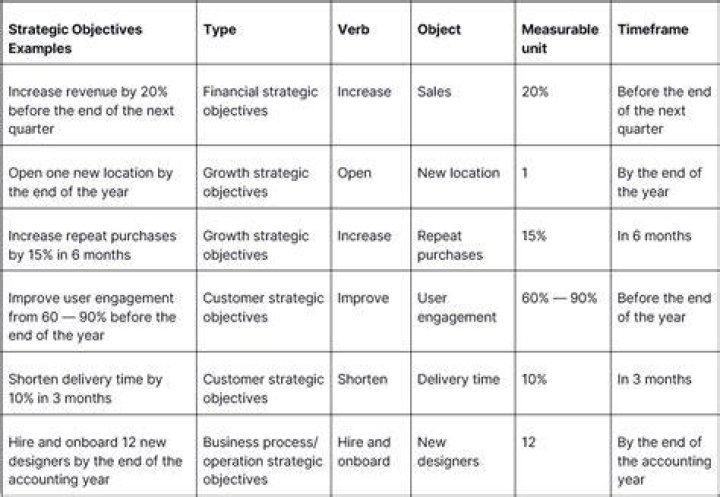 Fca Strategic Objectives - How To Discuss