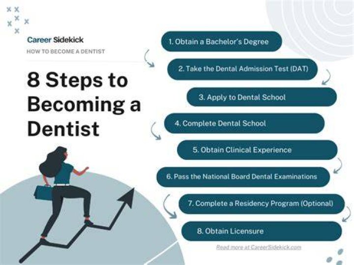 How long to become a dentist