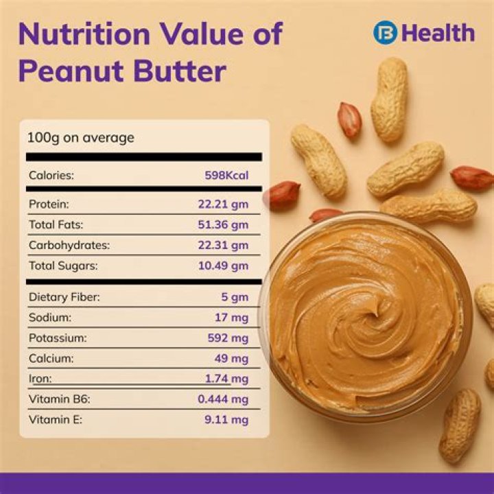 How much protein in peanut butter