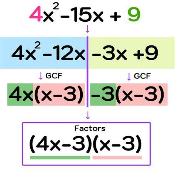 How to factor - How To Discuss