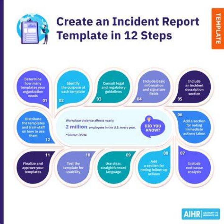 Incident Reporting Provision - How To Discuss