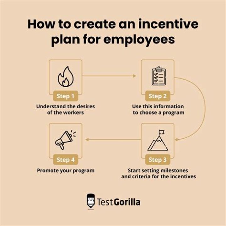 Individual incentive program - How To Discuss