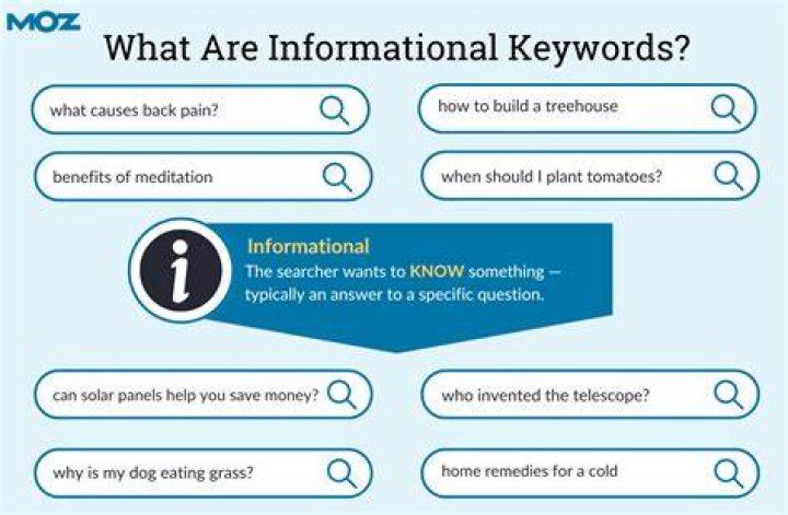 Informational Keyword - How To Discuss