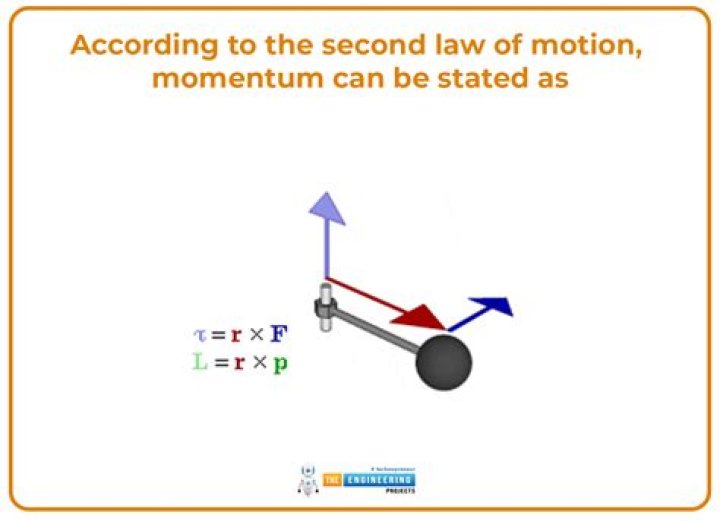Momentum - How To Discuss