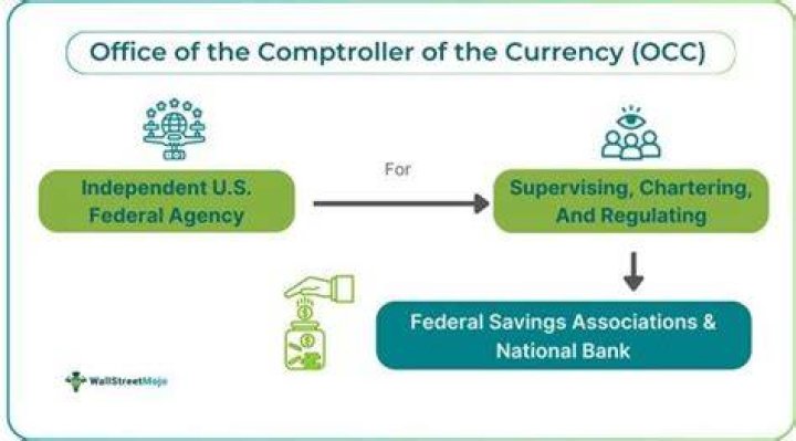 Office Of The Comptroller Of The Currency (OCC)