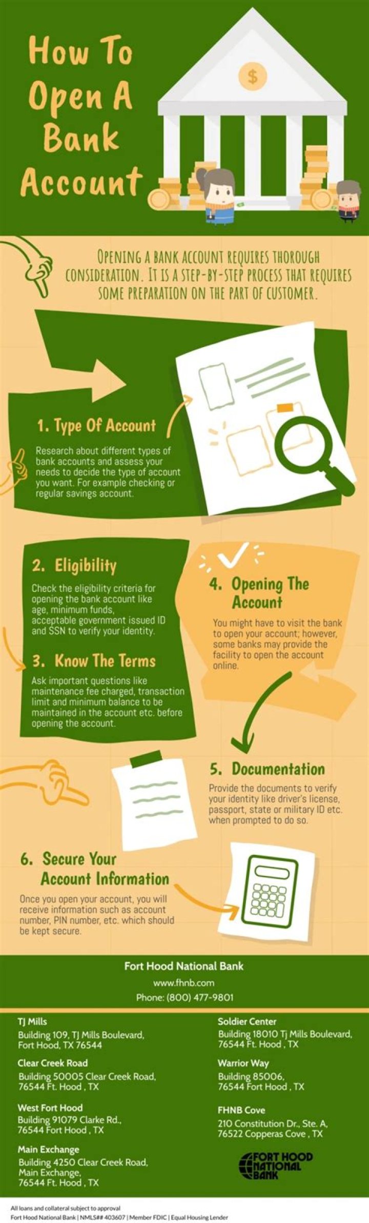 Open account - How To Discuss