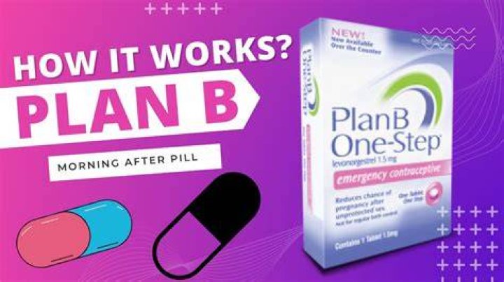 Plan b symptoms - How To Discuss
