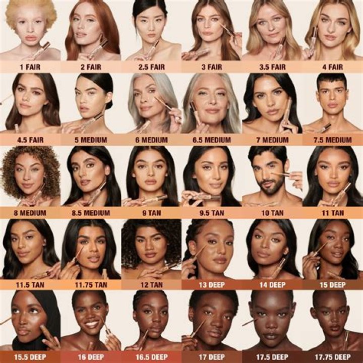 Portuguese Skin Tone - How To Discuss
