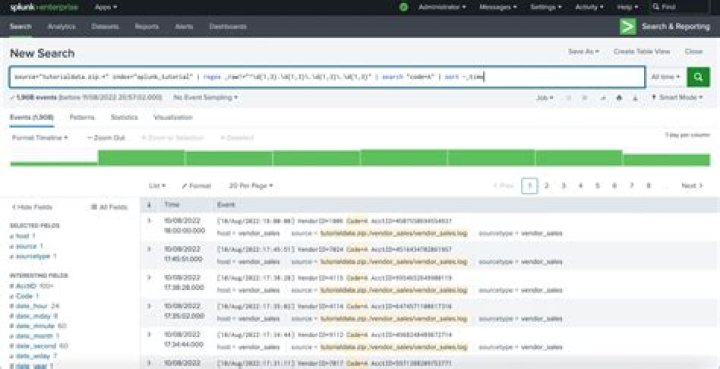 Search Query Report - How To Discuss