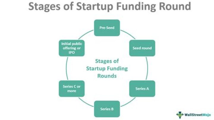 Split Funding - How To Discuss