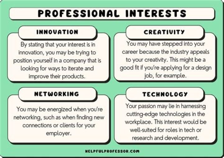 Underlying Interest - How To Discuss