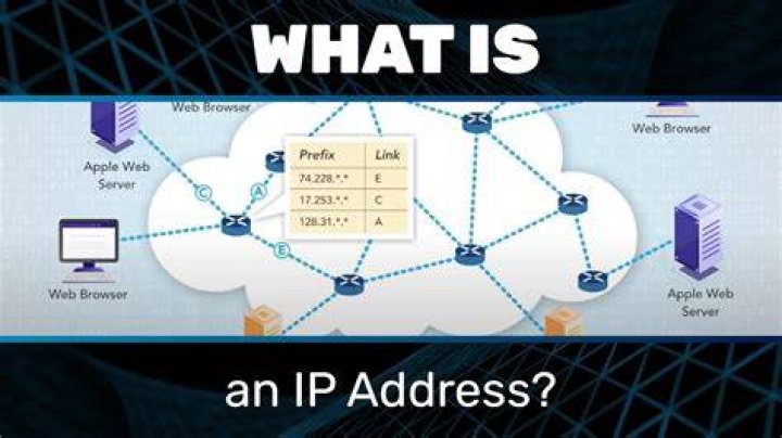 Website ip - How To Discuss