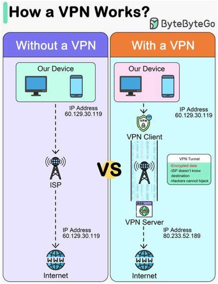 What is a VPN? - How To Discuss