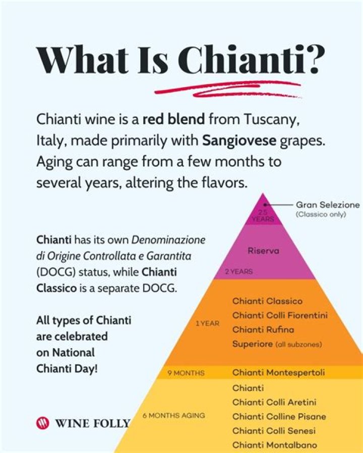What is chianti - How To Discuss