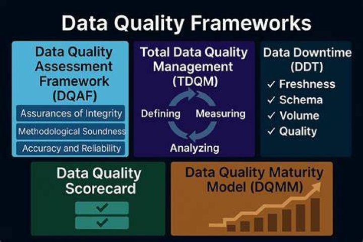 What is Data Quality? - How To Discuss