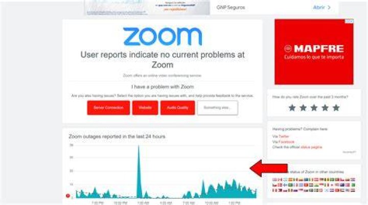 Zoom not working - How To Discuss
